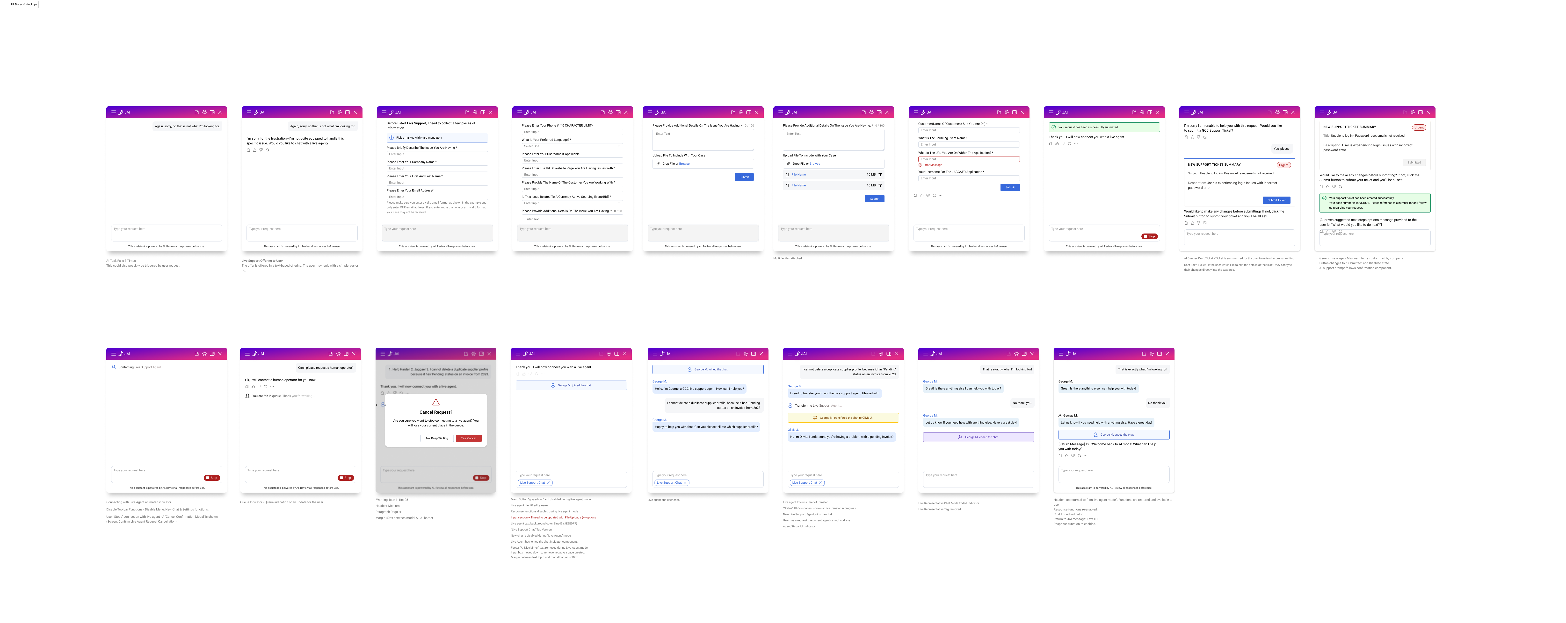 End-to-End AI Escalation, Human-in-the-Loop (HITL) & Recovery Workflows