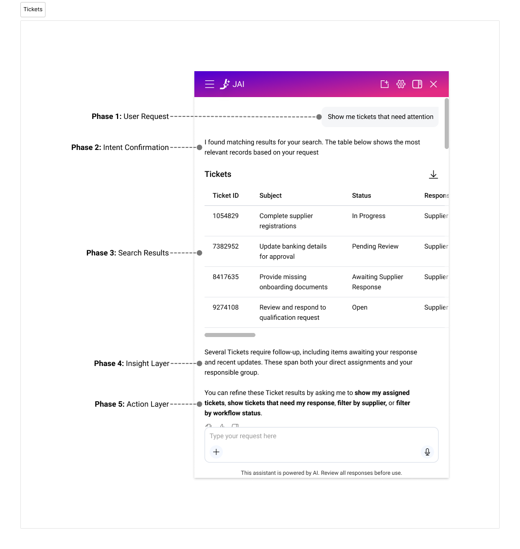Conversational Search-to-Action Framework