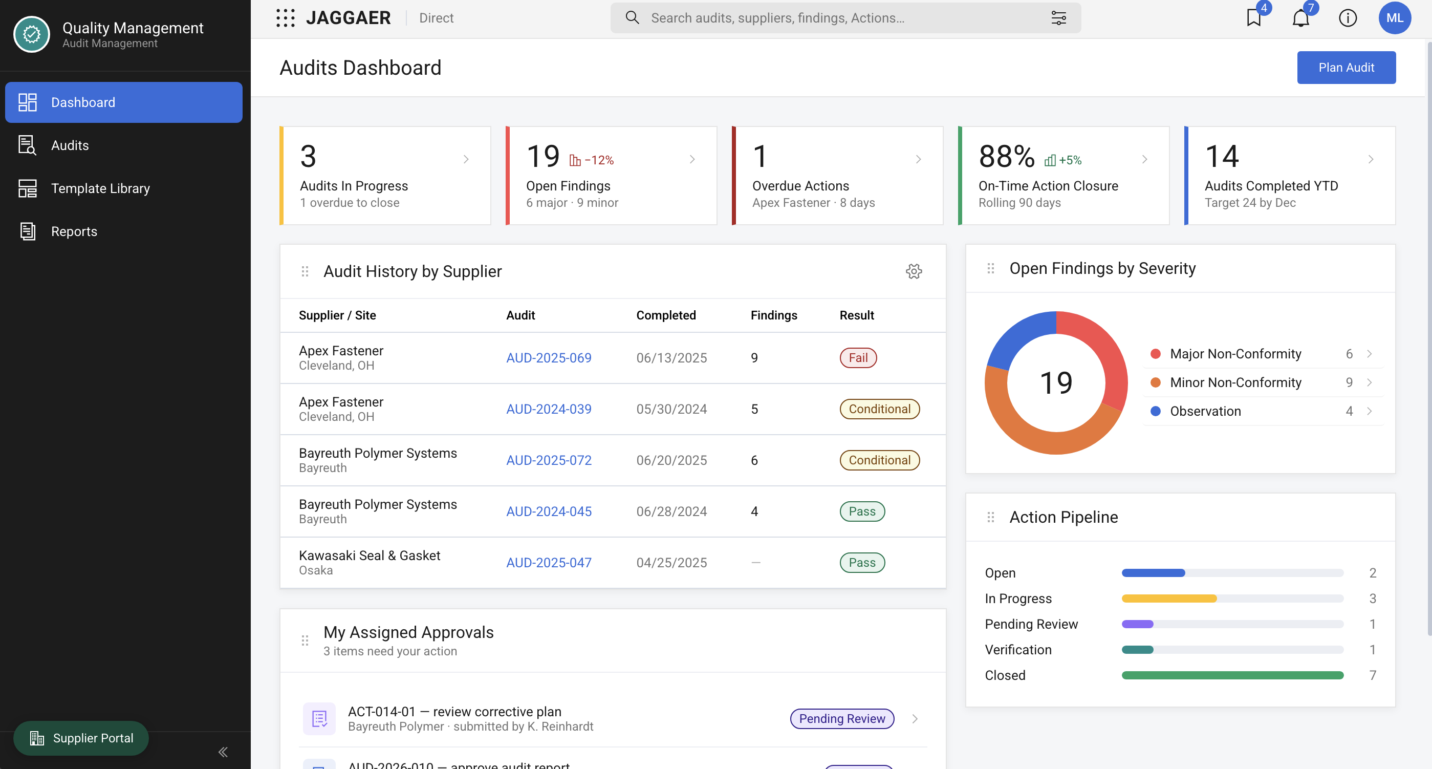 JAGGAER Audit Management Interface